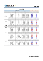 宏观·专刊