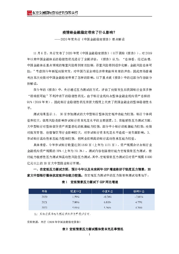 2020年度央行《中国金融稳定报告》要点解读：疫情给金融稳定带来了什么影响？