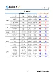 宏观·专刊