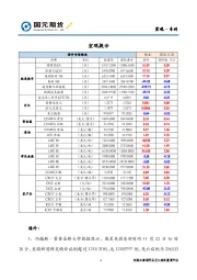 宏观·专刊