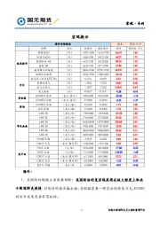 宏观·专刊