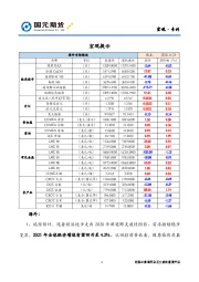 宏观·专刊