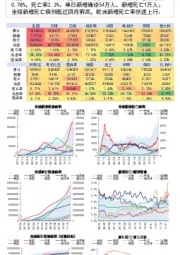 疫情数据报告：全球疫情概览