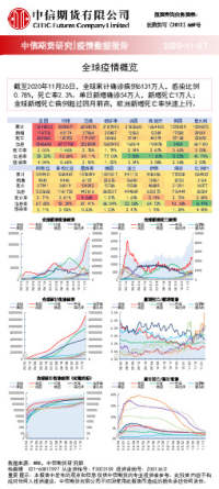 疫情数据报告:全球疫情概览