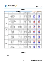 宏观·专刊
