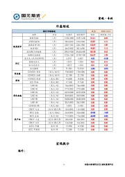 宏观·专刊