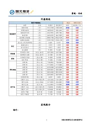宏观·专刊