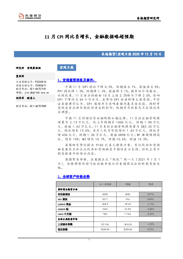 宏观日报：11月CPI同比负增长，金融数据略超预期