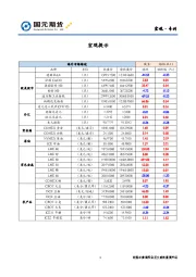 宏观·专刊