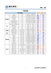 宏观·专刊