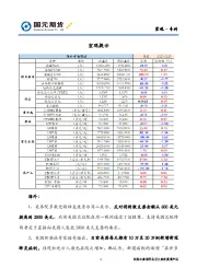 宏观·专刊