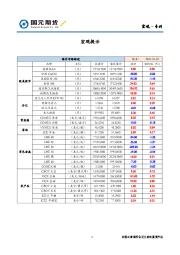 宏观·专刊