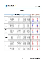 宏观·专刊