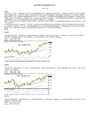 美元先抑后扬 黄金直捣1940上方