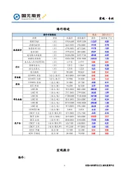 宏观·专刊