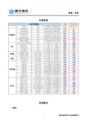 宏观·专刊