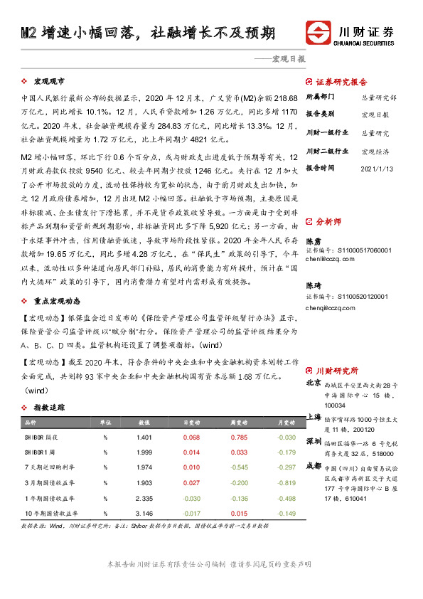 宏观日报：M2增速小幅回落，社融增长不及预期
