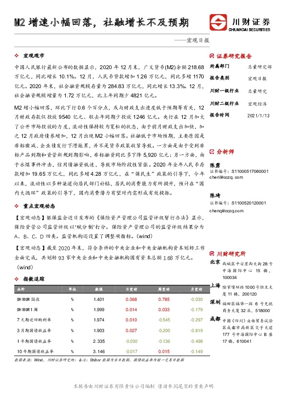 宏观日报：M2增速小幅回落，社融增长不及预期