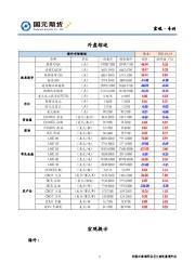 宏观·专刊