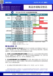 商品市场每日快讯