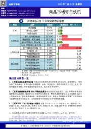 商品市场每日快讯