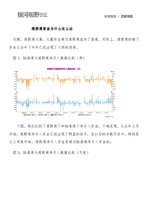 宏观专题：港股通资金为什么这么凶
