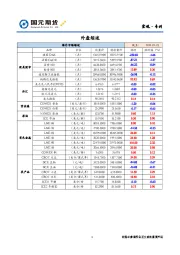 宏观·专刊