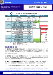 商品市场每日快讯