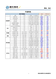 宏观·专刊