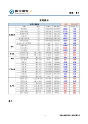 宏观·专刊