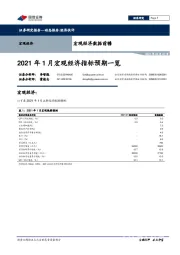宏观经济数据前瞻：2021年1月宏观经济指标预期一览