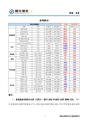 宏观·专刊
