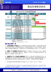 商品市场每日快讯