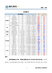 宏观·专刊