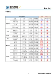 宏观·专刊