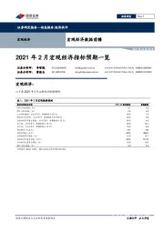 宏观经济数据前瞻：2021年2月宏观经济指标预期一览