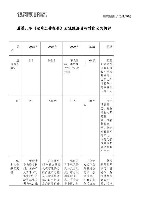 最近几年《政府工作报告》宏观经济目标对比及其简评