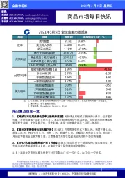 商品市场每日快讯