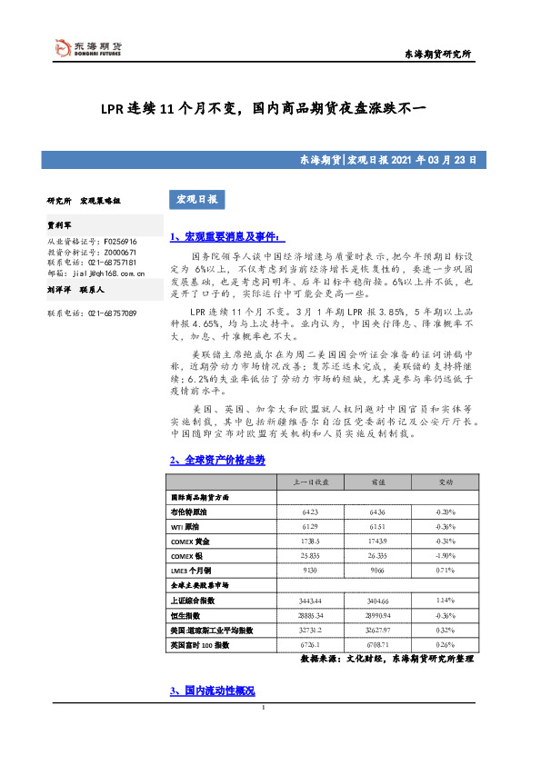 宏观日报：LPR连续11个月不变，国内商品期货夜盘涨跌不一
