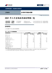 宏观经济数据前瞻：2021年3月宏观经济指标预期一览