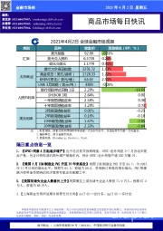 商品市场每日快讯