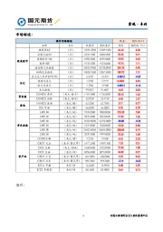 宏观·专刊