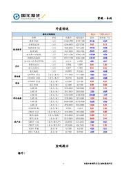 宏观·专刊