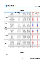 宏观·专刊
