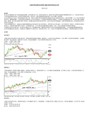 加银开始紧缩加元暴涨 地缘局势升级黄金急升