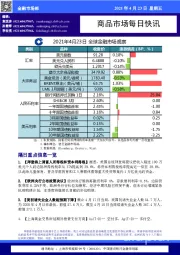 商品市场每日快讯