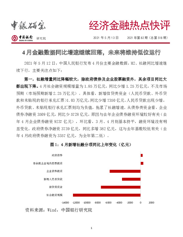 经济金融热点快评2021年第82期（总第518期）：4月金融数据同比增速继续回落，未来将维持低位运行