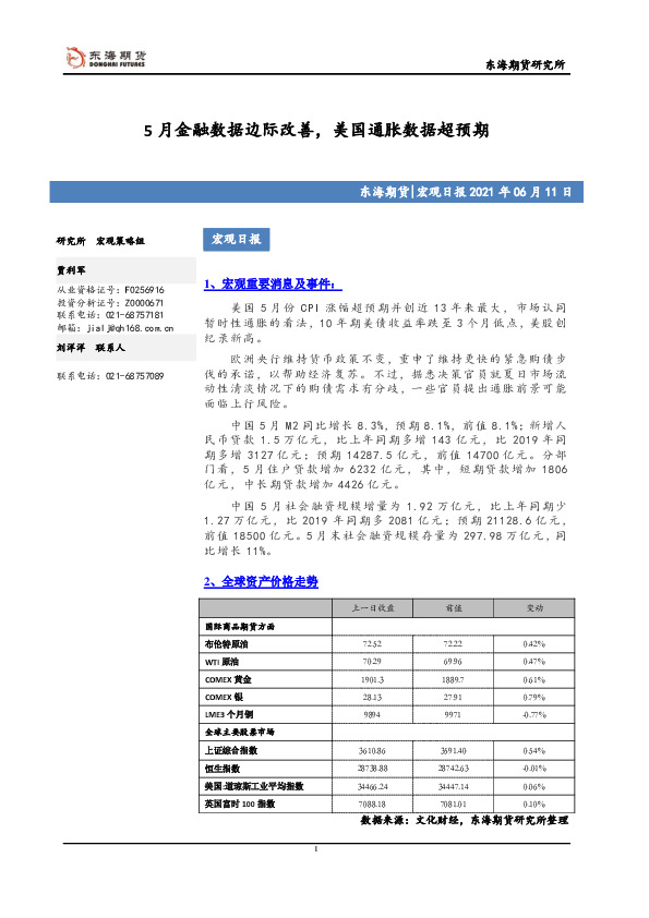 宏观日报：5月金融数据边际改善，美国通胀数据超预期