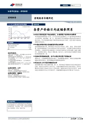 宏观经济专题研究：各资产价格日内波幅参照系