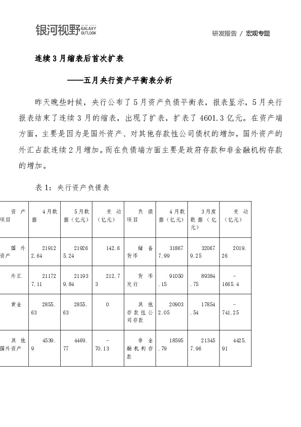 五月央行资产平衡表分析：连续3月缩表后首次扩表